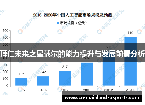 拜仁未来之星戴尔的能力提升与发展前景分析 拜仁未来之星戴尔的能力提升与发展前景分析