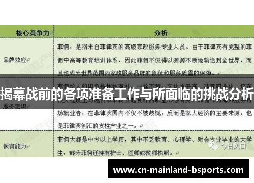 揭幕战前的各项准备工作与所面临的挑战分析 揭幕战前的各项准备工作与所面临的挑战分析