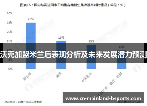 沃克加盟米兰后表现分析及未来发展潜力预测
