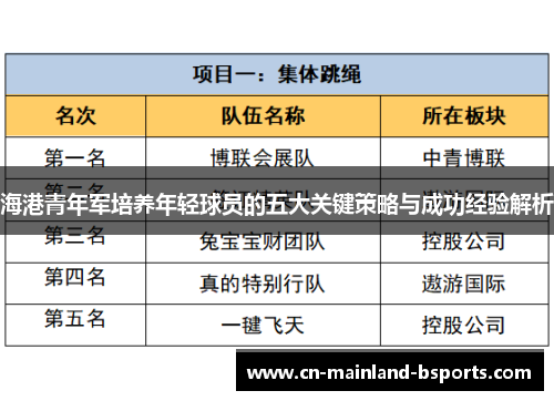 海港青年军培养年轻球员的五大关键策略与成功经验解析