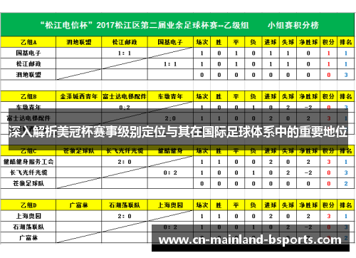 深入解析美冠杯赛事级别定位与其在国际足球体系中的重要地位
