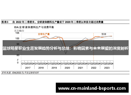 篮球明星职业生涯发展趋势分析与总结：影响因素与未来展望的深度剖析