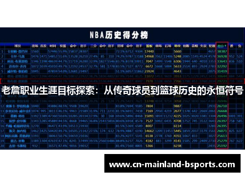 老詹职业生涯目标探索：从传奇球员到篮球历史的永恒符号