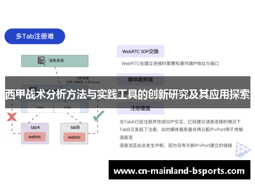 西甲战术分析方法与实践工具的创新研究及其应用探索