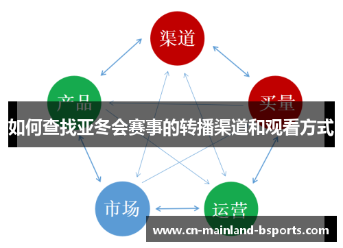 如何查找亚冬会赛事的转播渠道和观看方式