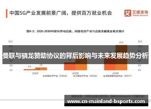 曼联与骁龙赞助协议的背后影响与未来发展趋势分析
