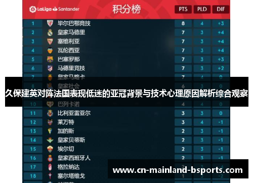 久保建英对阵法国表现低迷的亚冠背景与技术心理原因解析综合观察