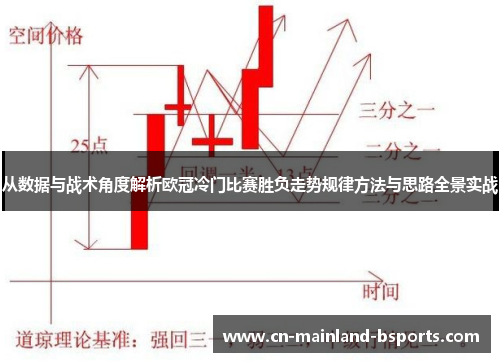 从数据与战术角度解析欧冠冷门比赛胜负走势规律方法与思路全景实战
