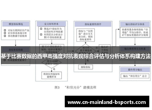 基于比赛数据的西甲高强度对抗表现综合评估与分析体系构建方法