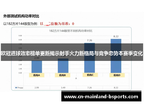 欧冠进球效率榜单更新揭示射手火力新格局与竞争态势本赛季变化