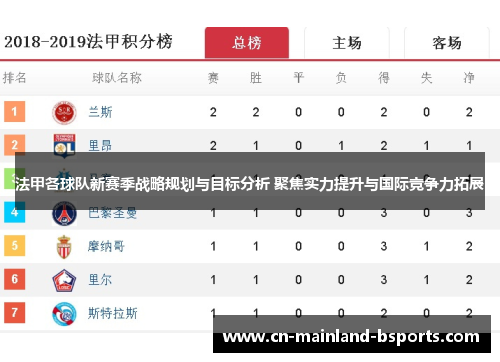 法甲各球队新赛季战略规划与目标分析 聚焦实力提升与国际竞争力拓展
