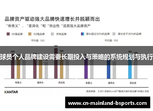 球员个人品牌建设需要长期投入与策略的系统规划与执行