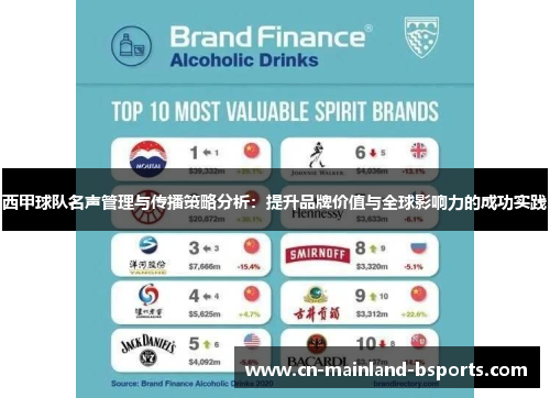 西甲球队名声管理与传播策略分析：提升品牌价值与全球影响力的成功实践