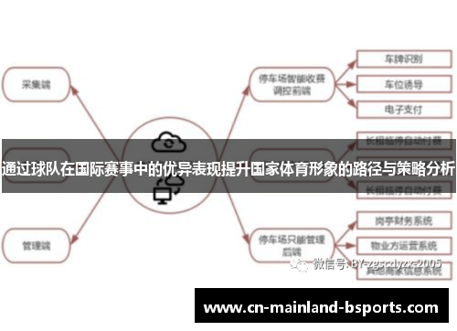 通过球队在国际赛事中的优异表现提升国家体育形象的路径与策略分析
