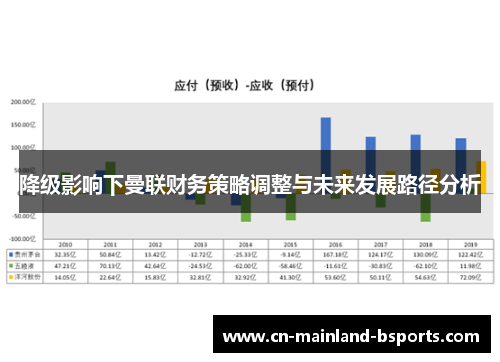 降级影响下曼联财务策略调整与未来发展路径分析