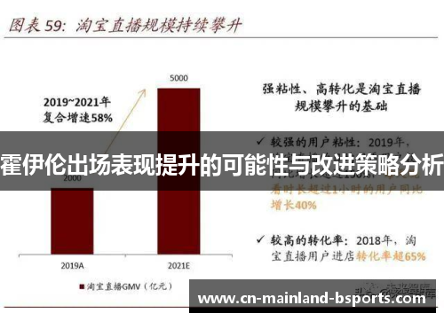 霍伊伦出场表现提升的可能性与改进策略分析