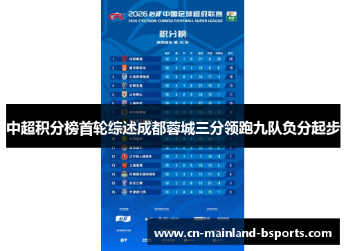 中超积分榜首轮综述成都蓉城三分领跑九队负分起步